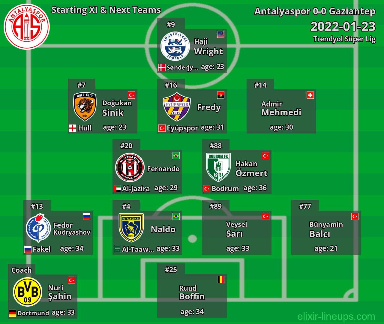 Antalyaspor Starting XI & Next Teams 2022-01-23