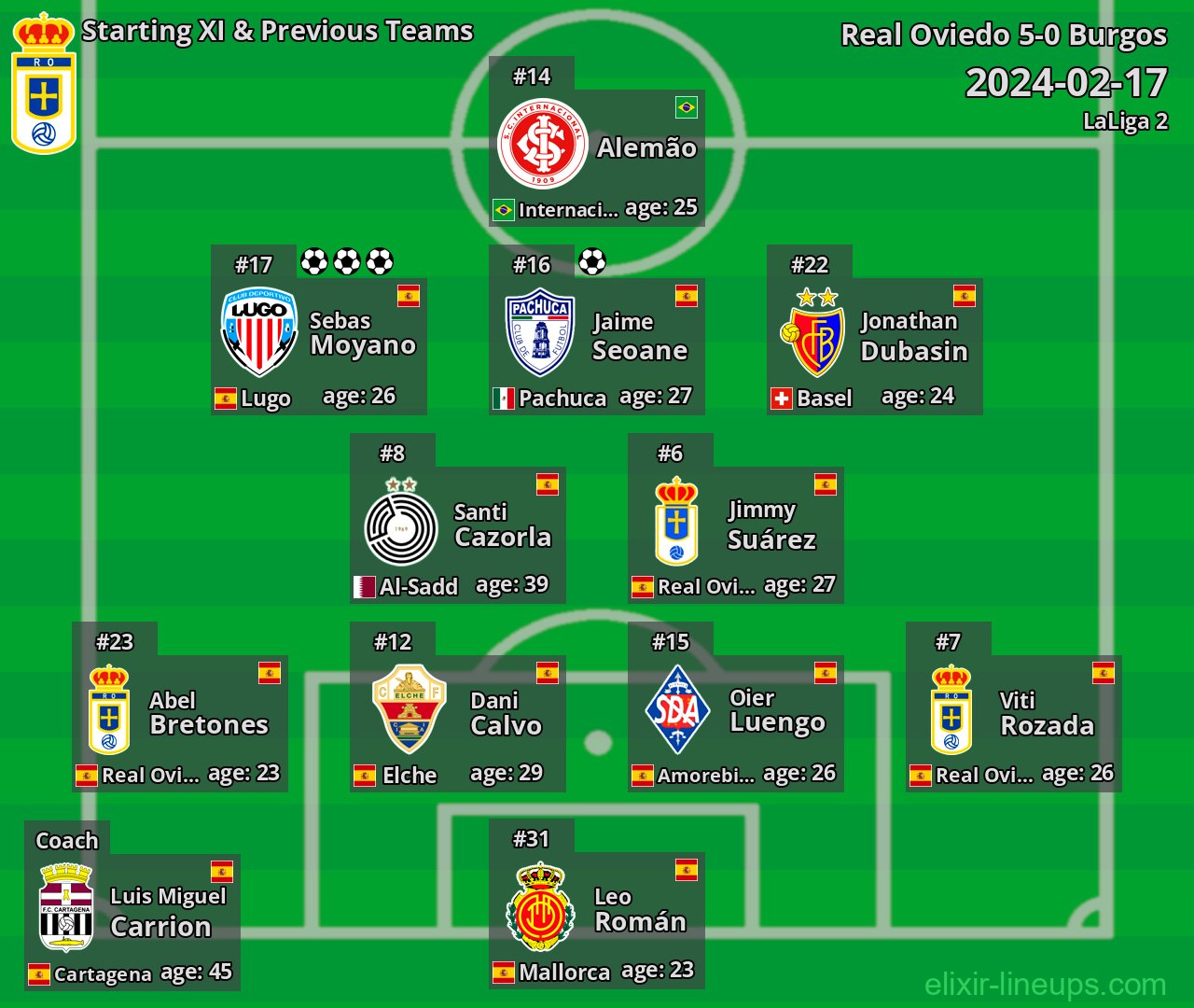 Real Oviedo Starting XI & Previous Teams 2024-02-17