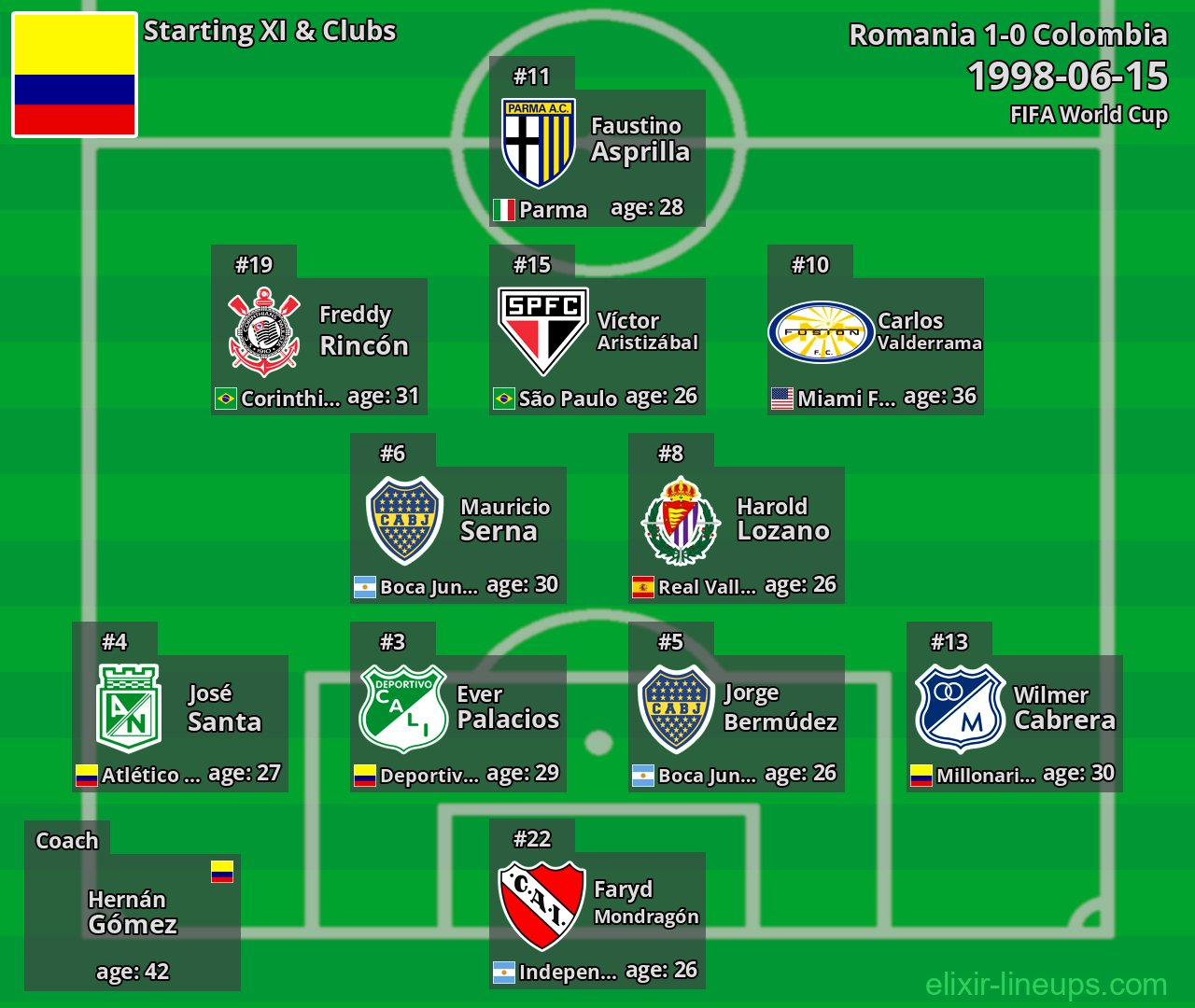 Colombia Starting XI 1998-06-15