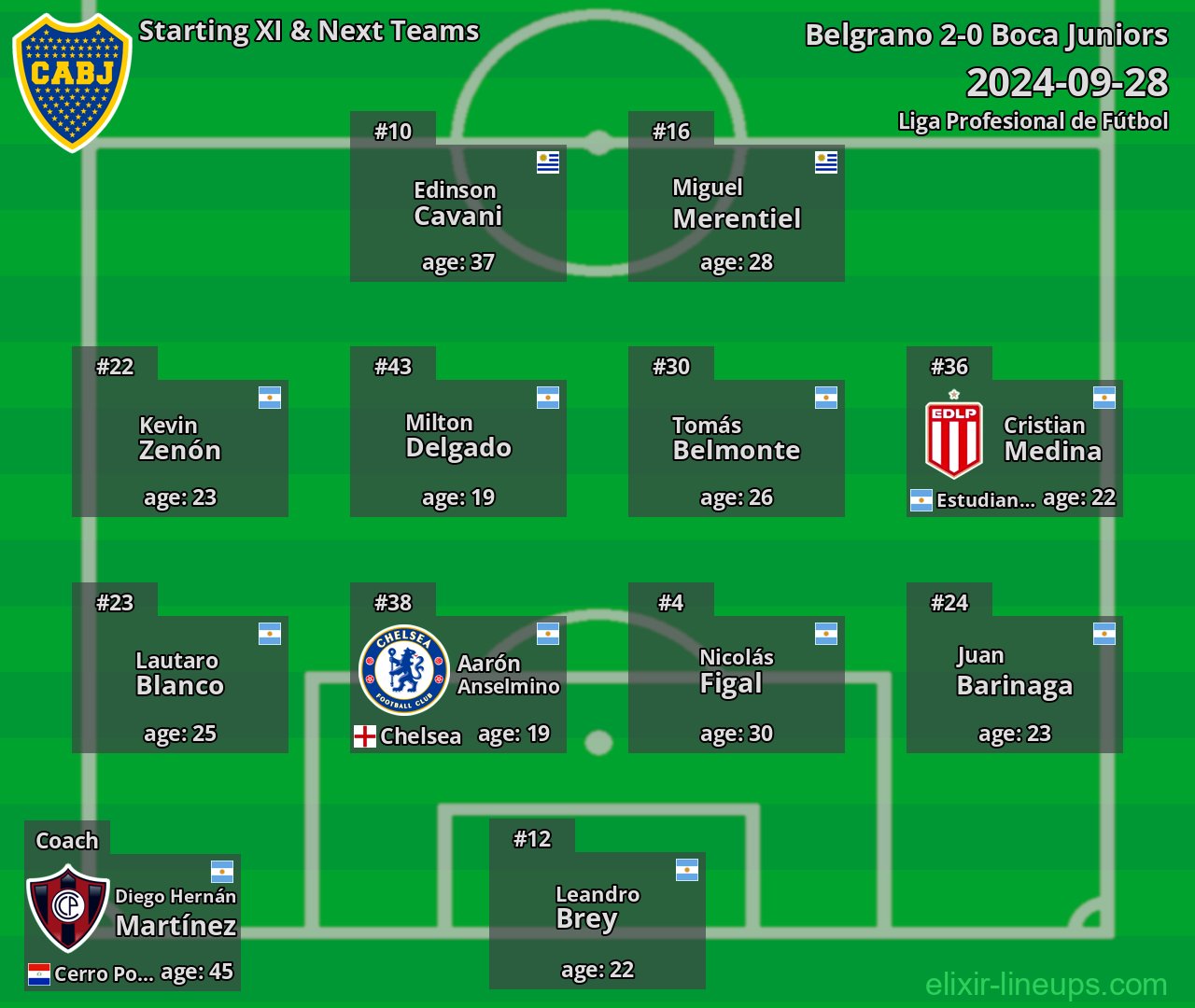 Boca Juniors Starting XI & Next Teams 2024-09-28