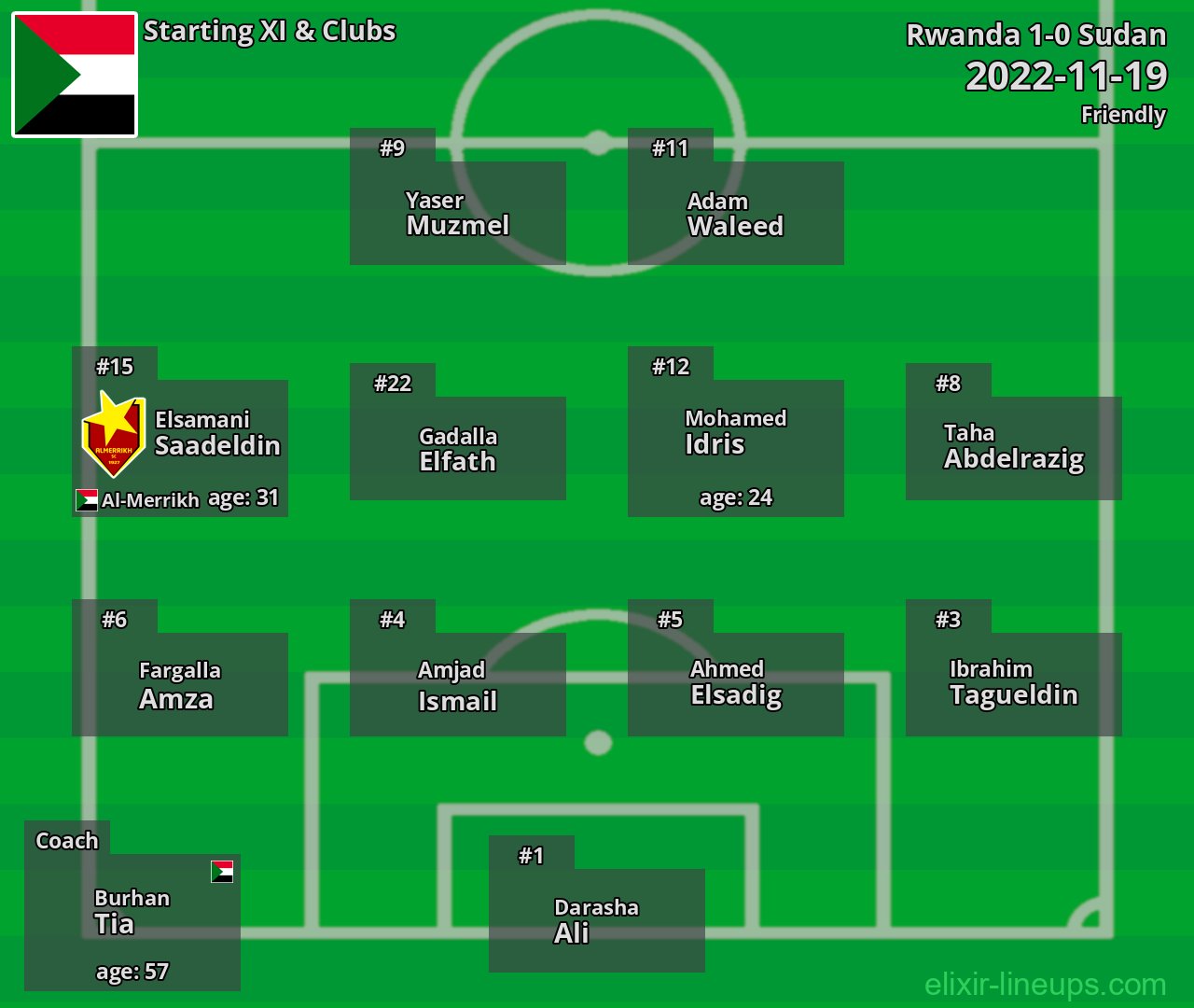 Sudan Starting XI 2022-11-19