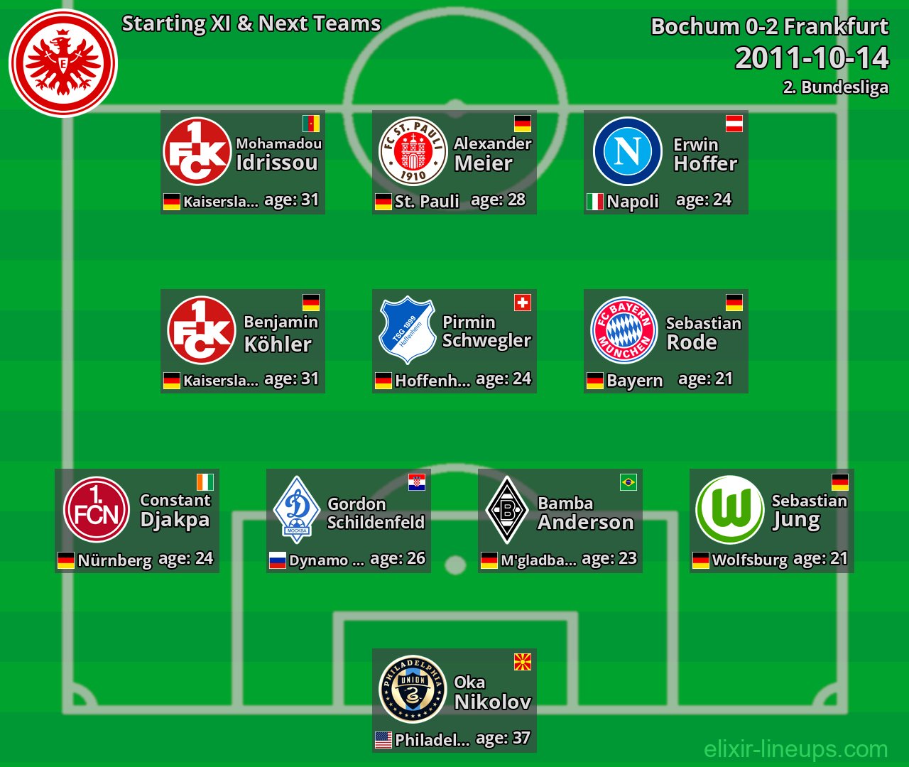 Frankfurt Starting XI & Next Teams 2011-10-14