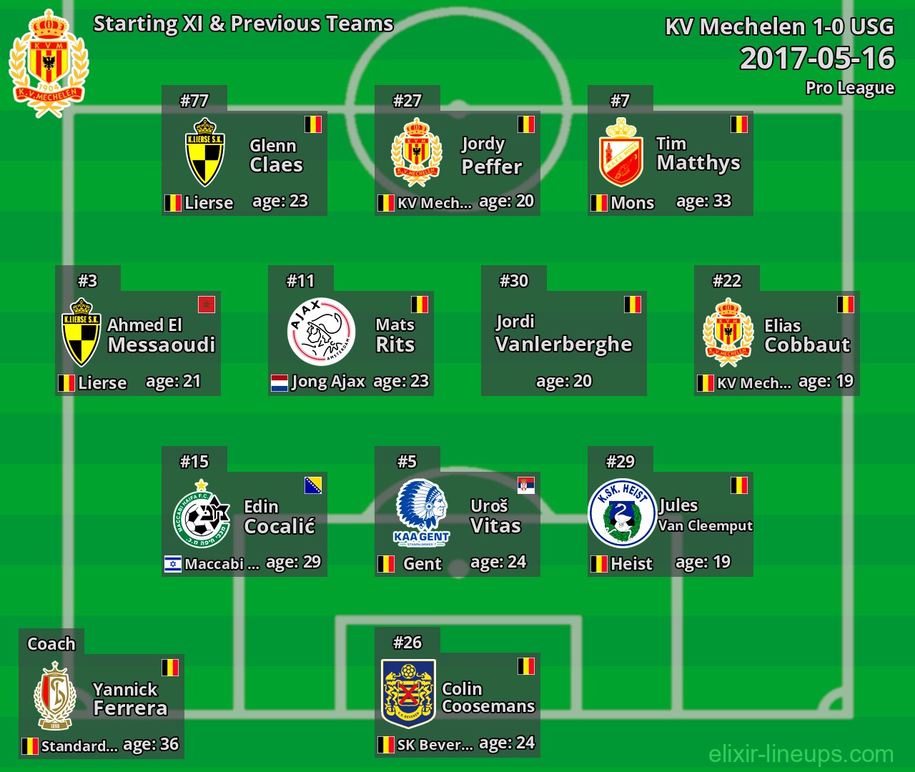 KV Mechelen Starting XI & Previous Teams 2017-05-16