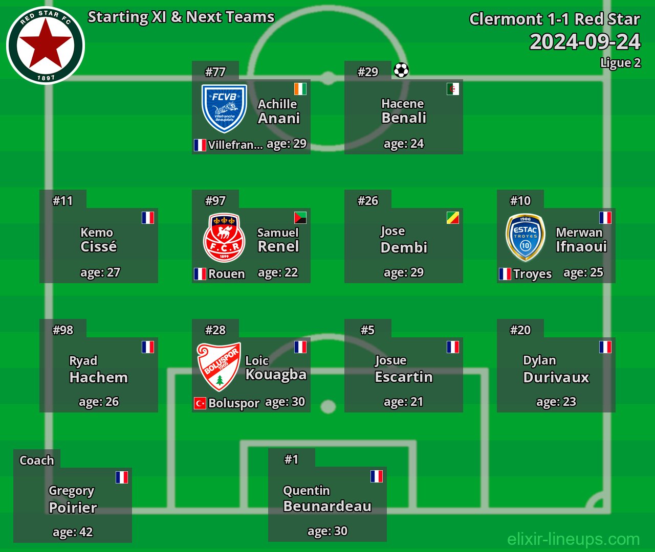 Red Star Starting XI & Next Teams 2024-09-24