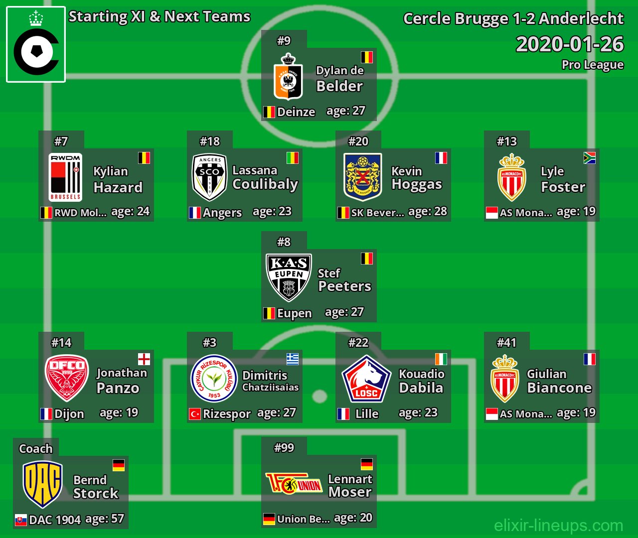 Cercle Brugge Starting XI & Next Teams 2020-01-26