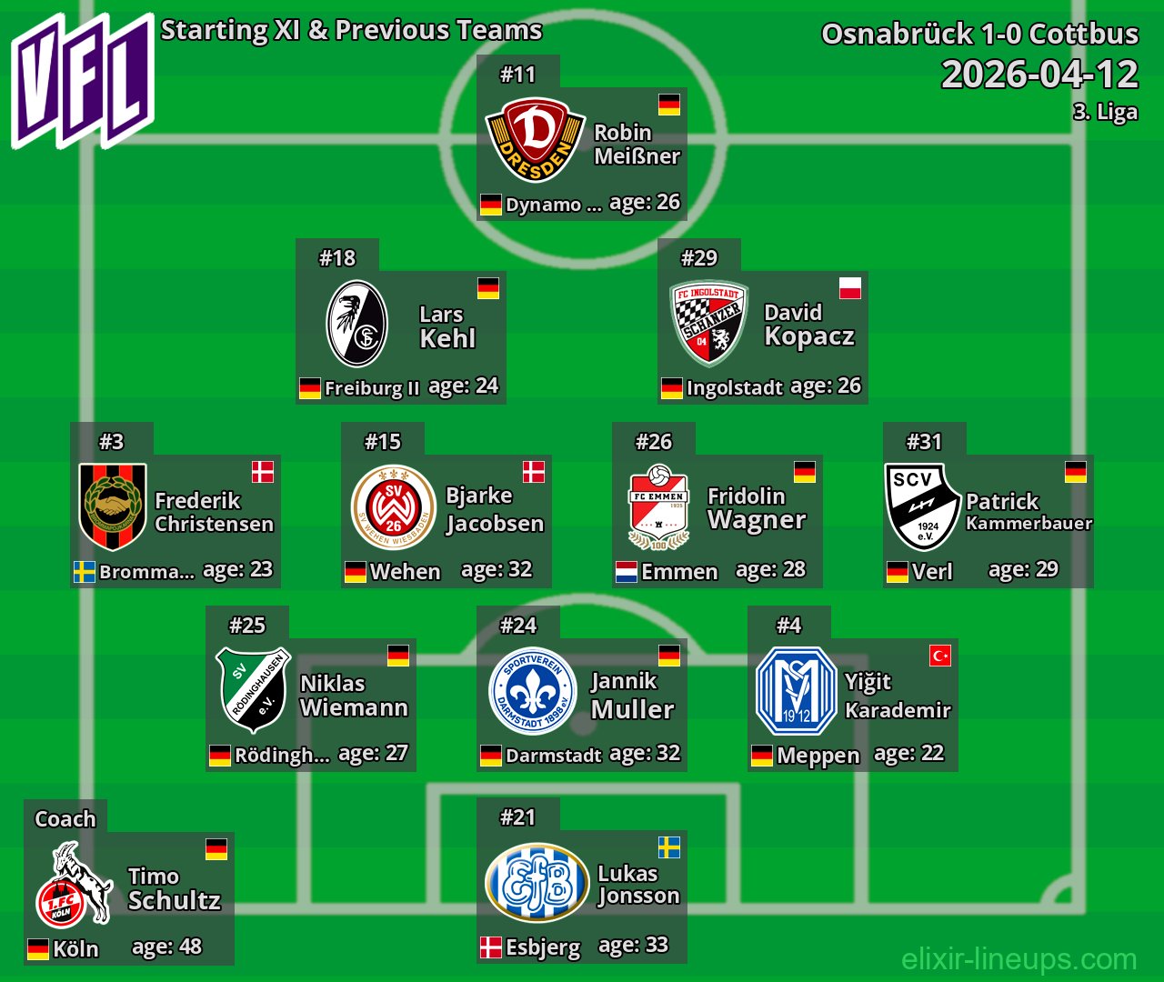 Osnabrück Starting XI & Previous Teams 2026-04-12
