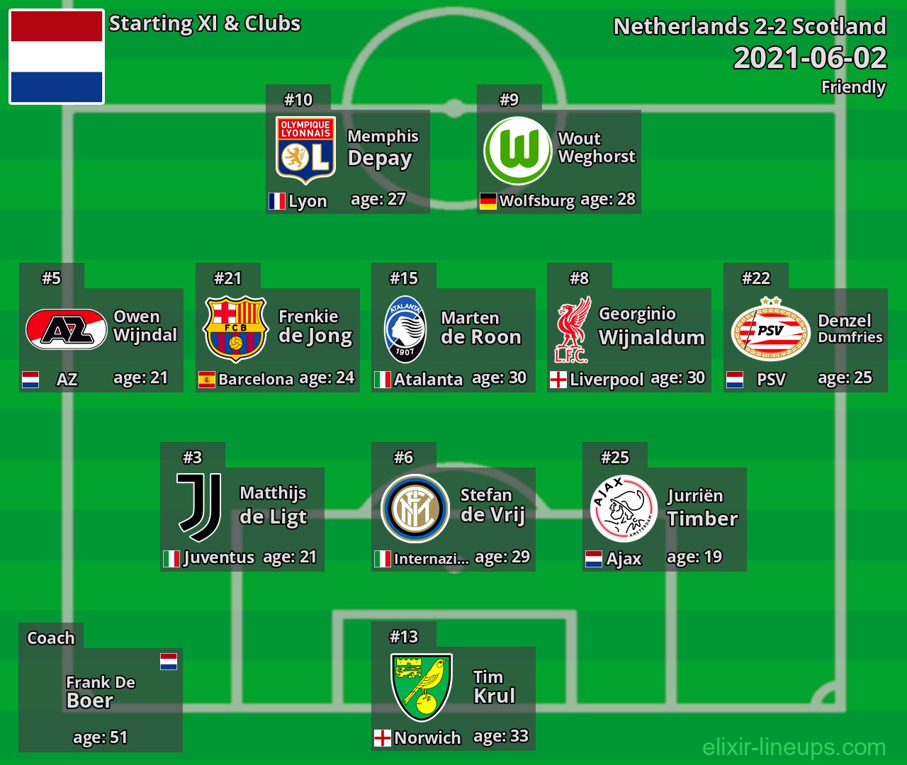 Netherlands Starting XI 2021-06-02