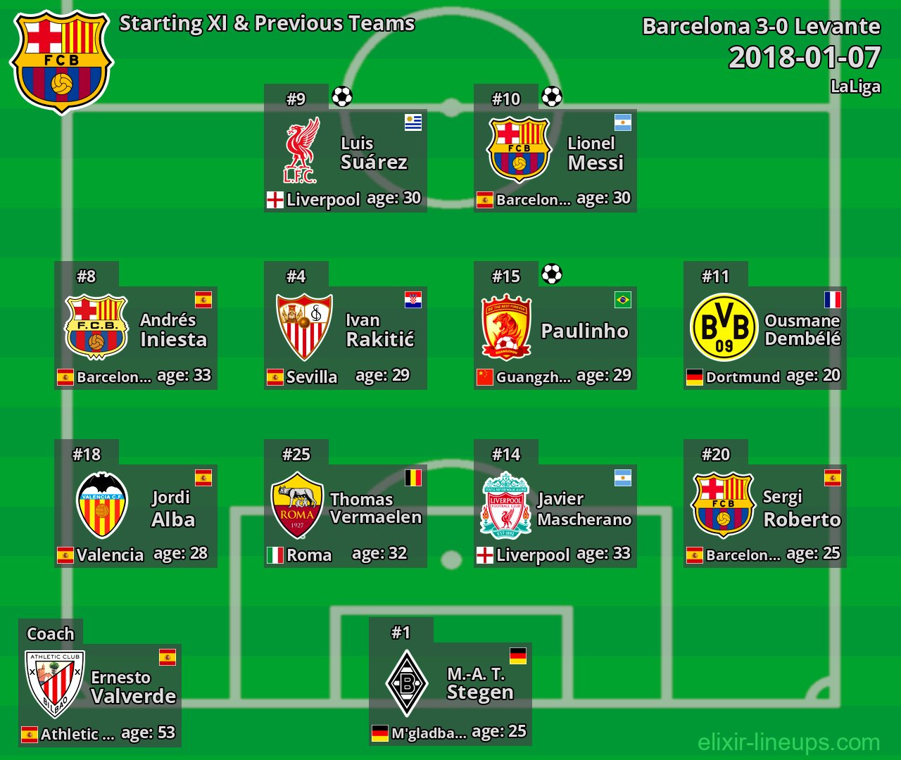 Barcelona Starting XI & Previous Teams 2018-01-07