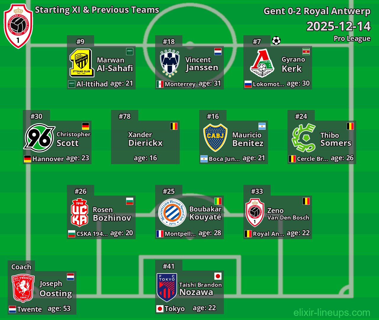 Royal Antwerp Starting XI & Previous Teams 2025-12-14