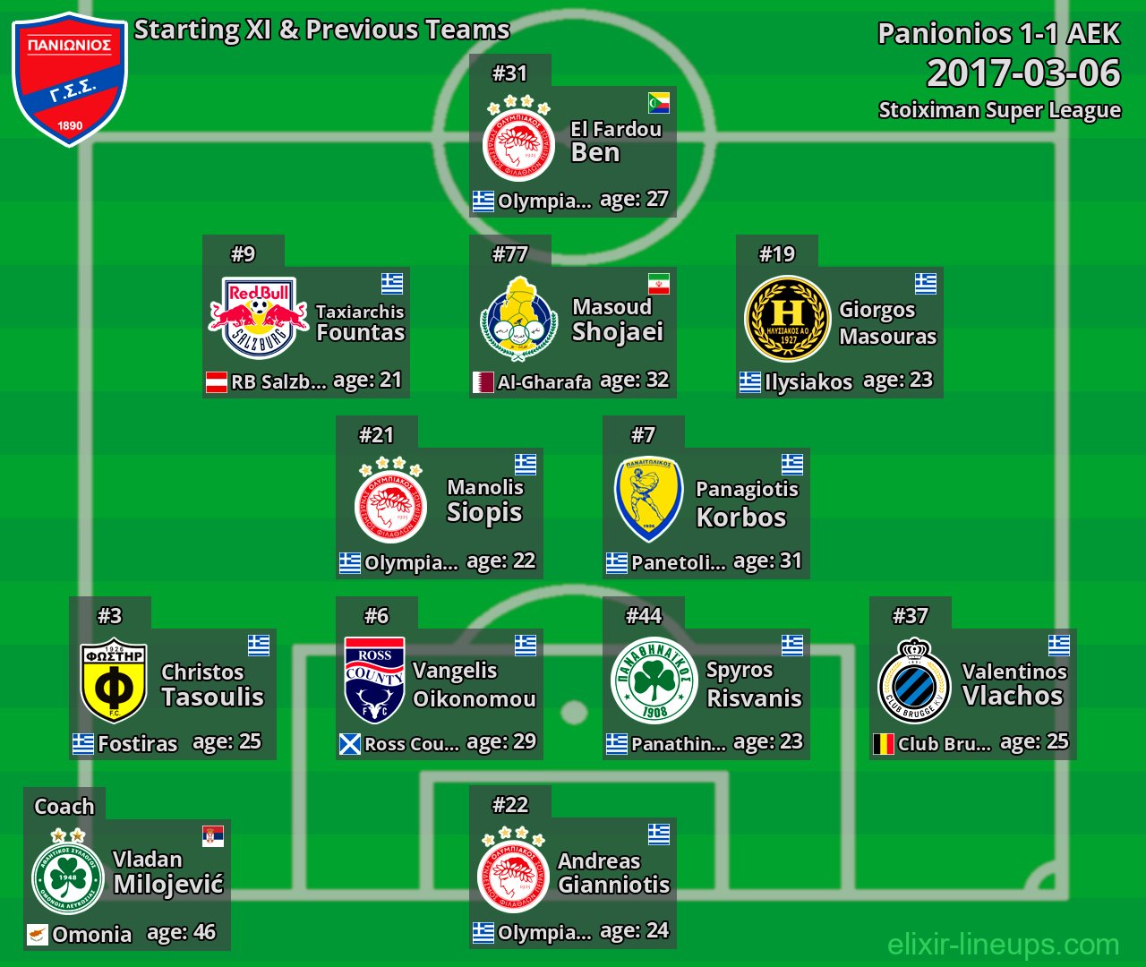 Panionios Starting XI & Previous Teams 2017-03-06