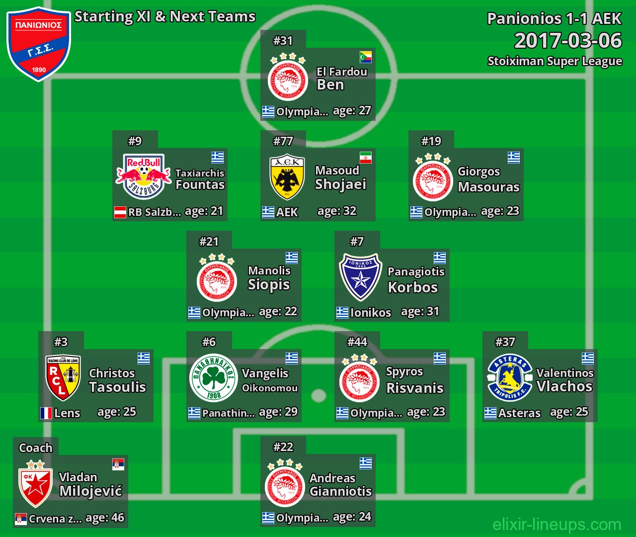 Panionios Starting XI & Next Teams 2017-03-06