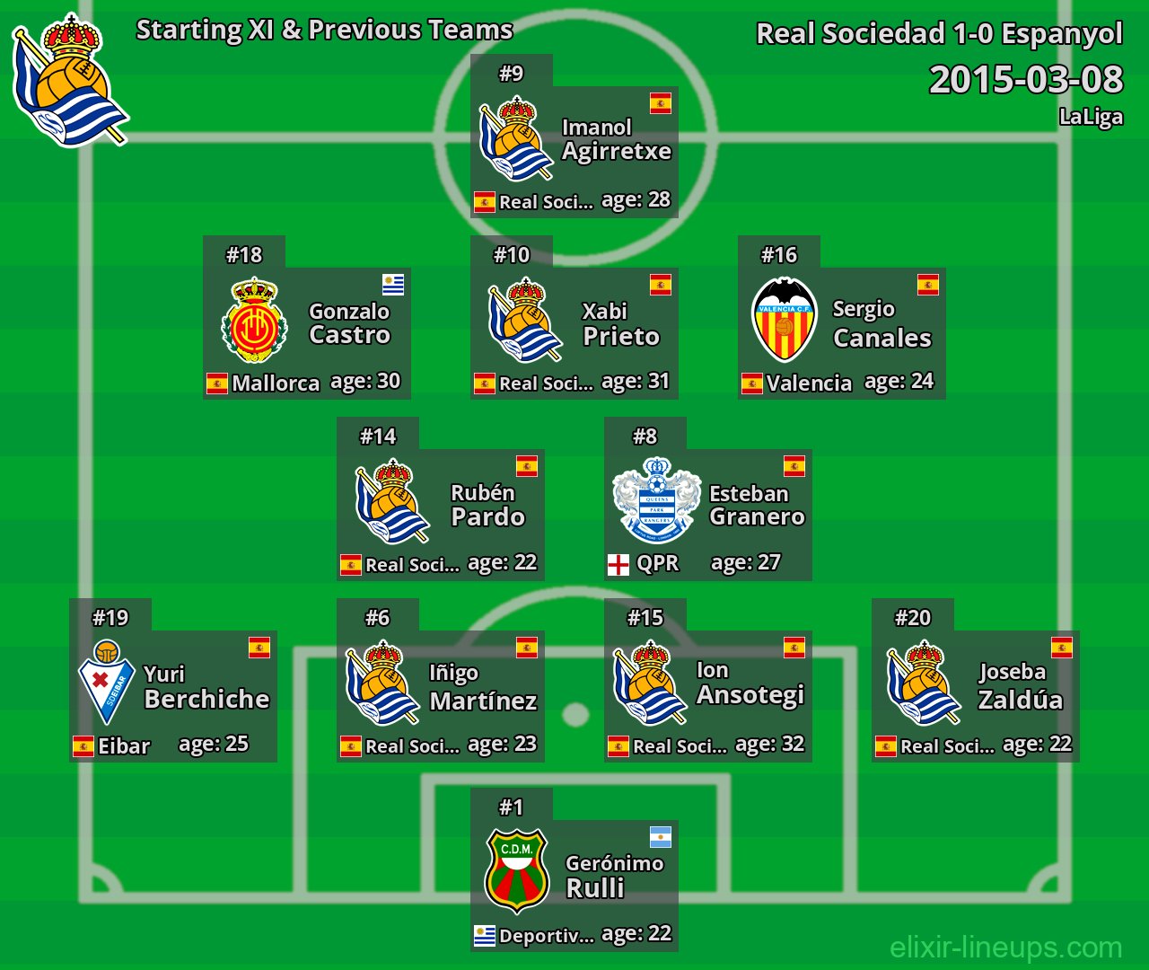 Real Sociedad Starting XI & Previous Teams 2015-03-08