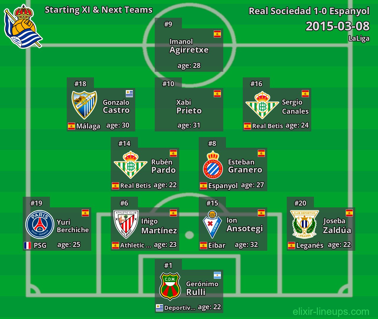 Real Sociedad Starting XI & Next Teams 2015-03-08