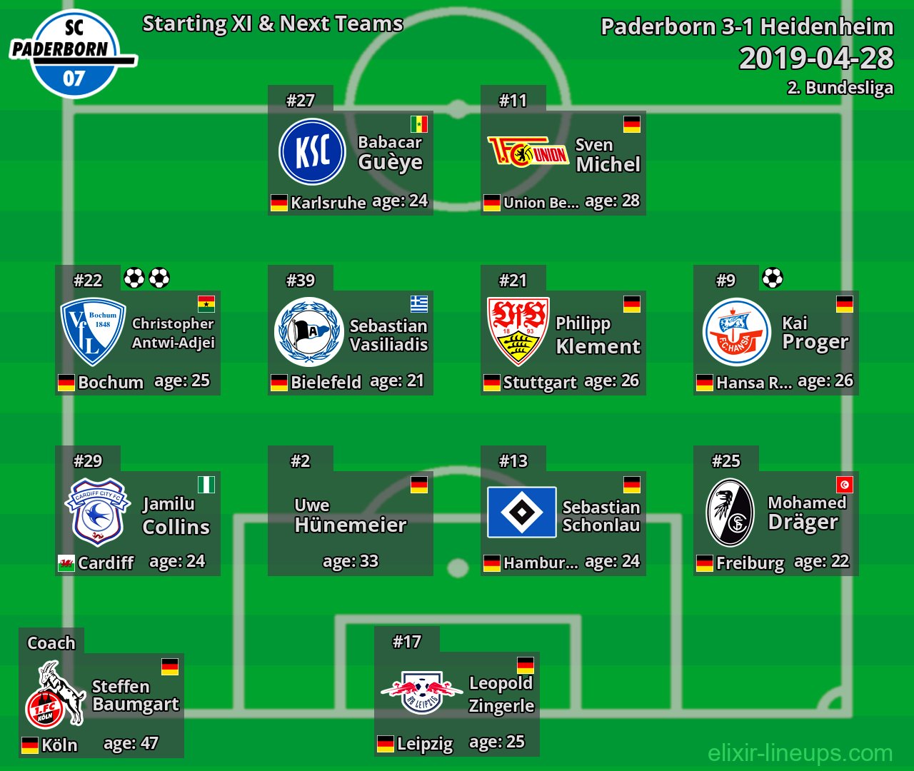 Paderborn Starting XI & Next Teams 2019-04-28