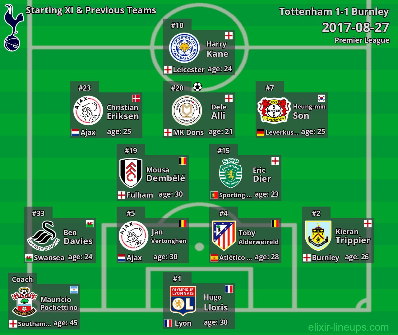 Tottenham Starting XI & Previous Teams 2017-08-27