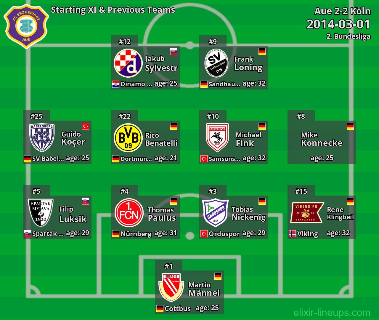 Aue Starting XI & Previous Teams 2014-03-01