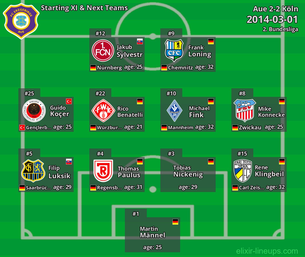 Aue Starting XI & Next Teams 2014-03-01
