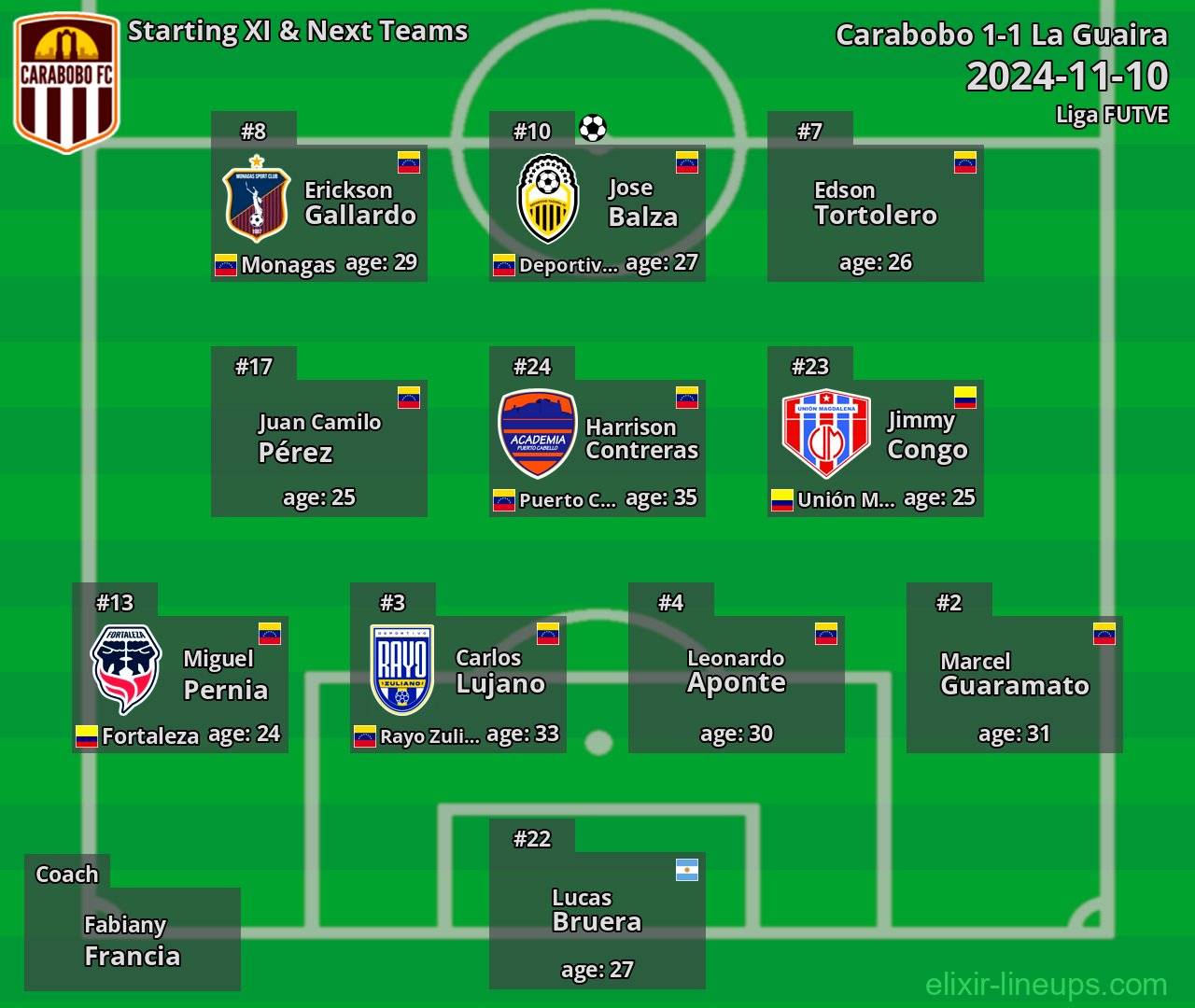 Carabobo Starting XI & Next Teams 2024-11-10