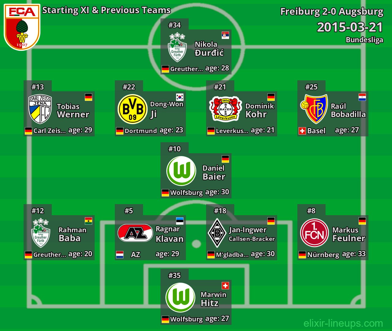 Augsburg Starting XI & Previous Teams 2015-03-21