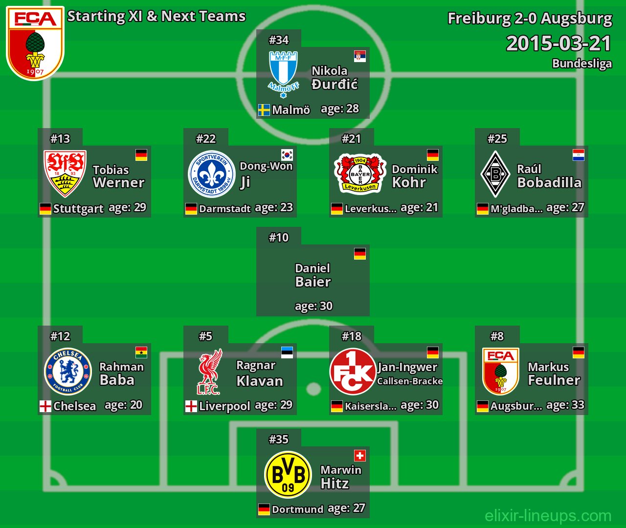 Augsburg Starting XI & Next Teams 2015-03-21