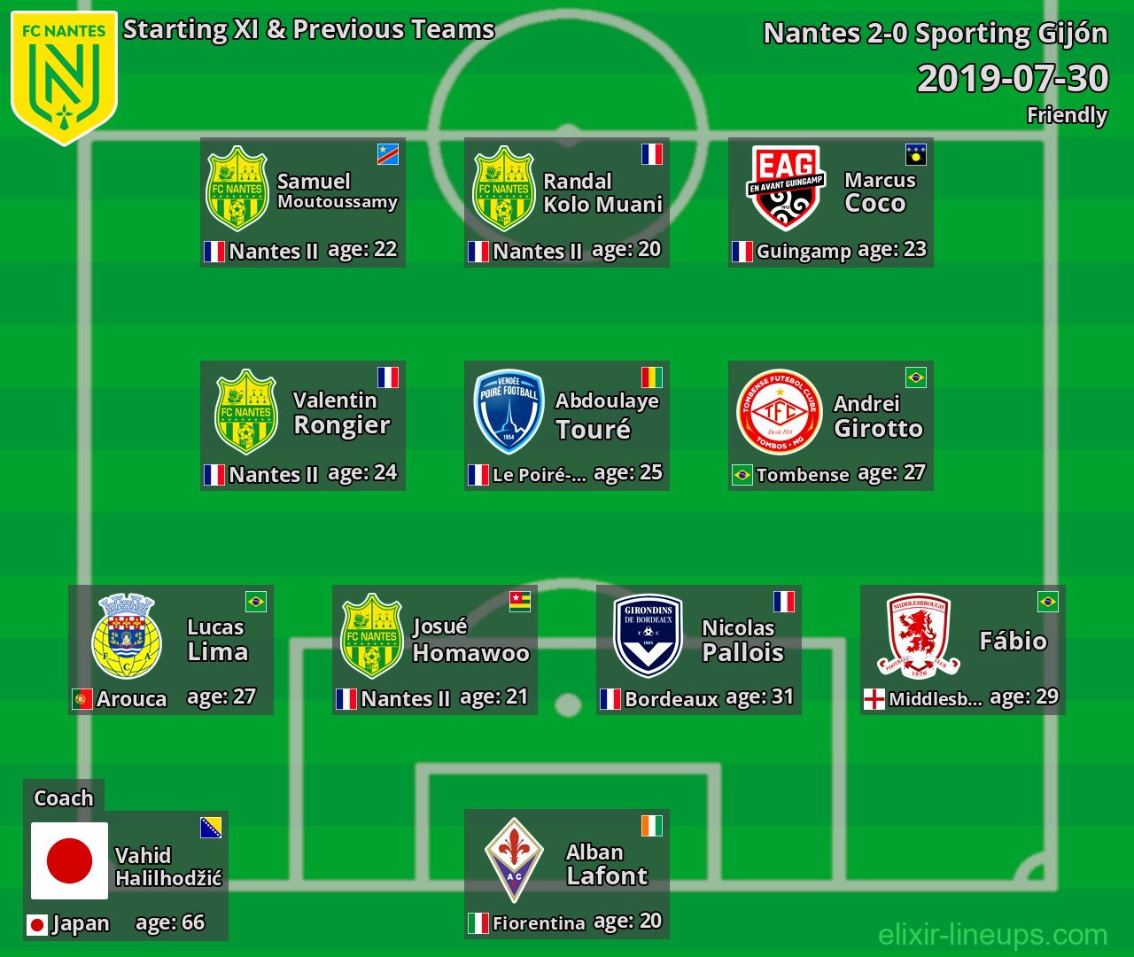 Nantes Starting XI & Previous Teams 2019-07-30