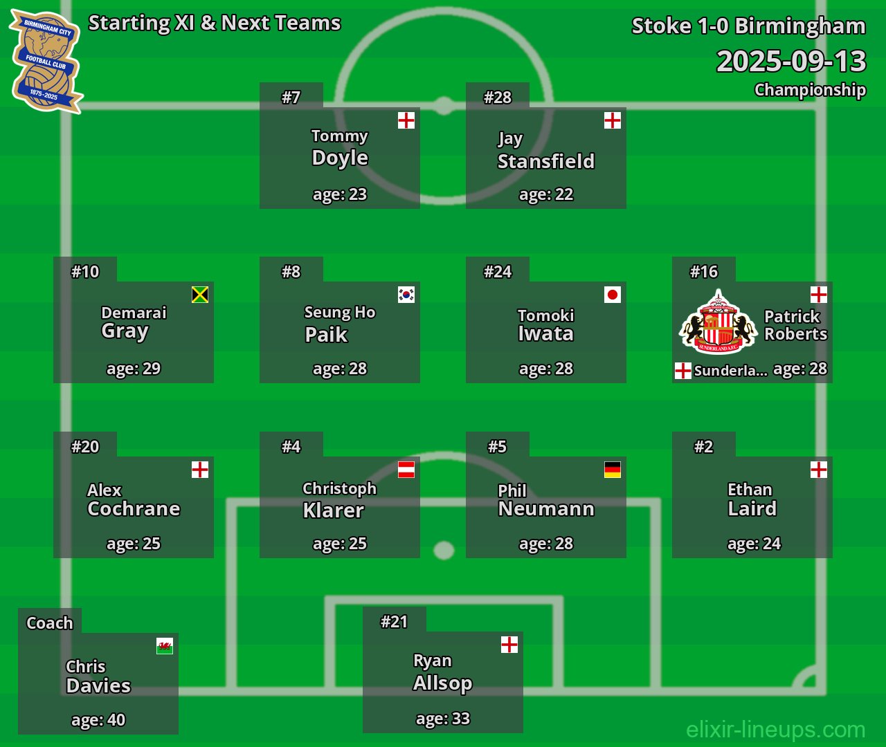 Birmingham Starting XI & Next Teams 2025-09-13