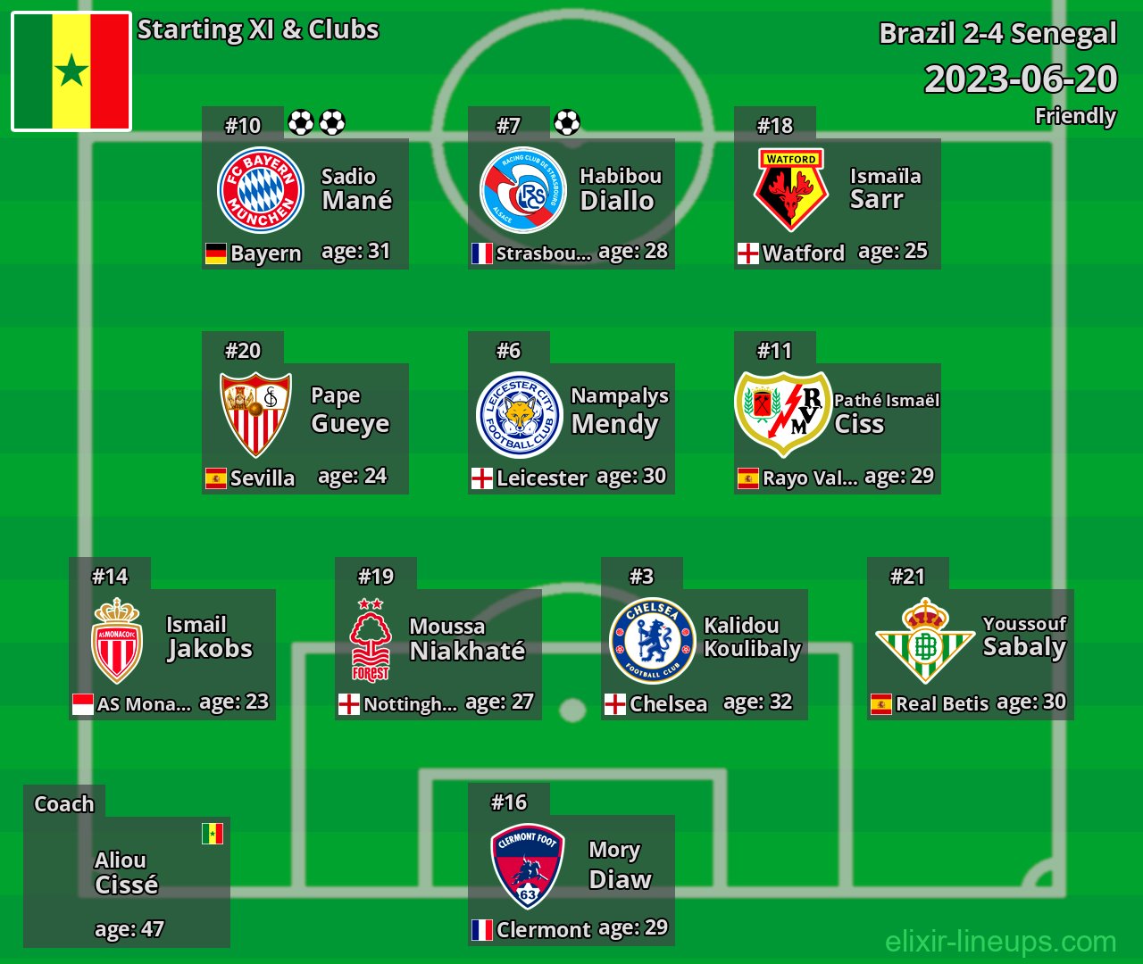 Senegal Starting XI 2023-06-20