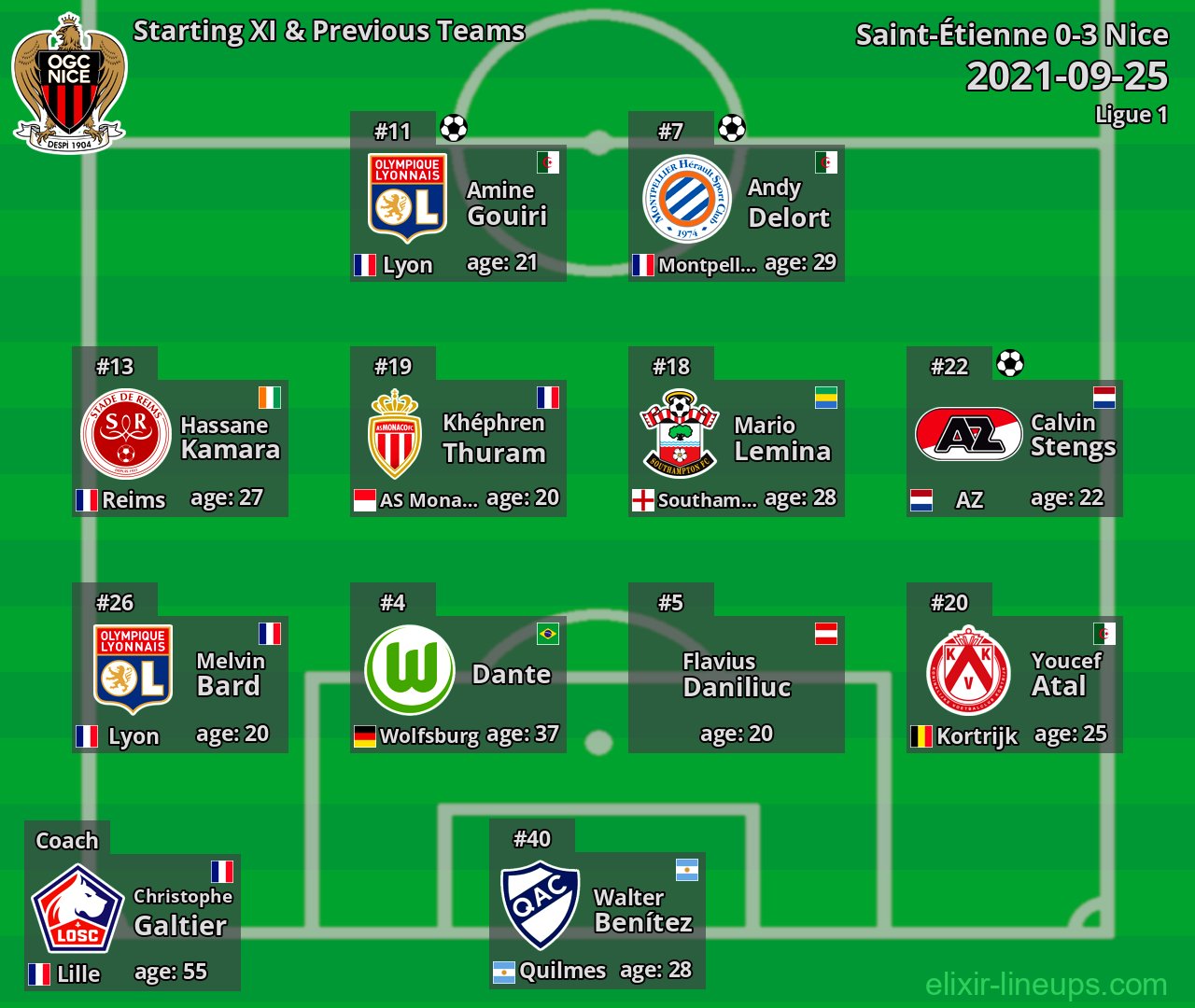 Nice Starting XI & Previous Teams 2021-09-25