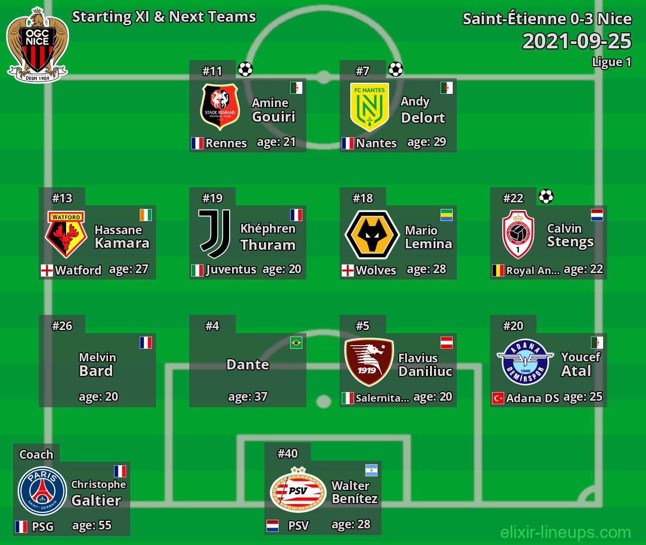 Nice Starting XI & Next Teams 2021-09-25