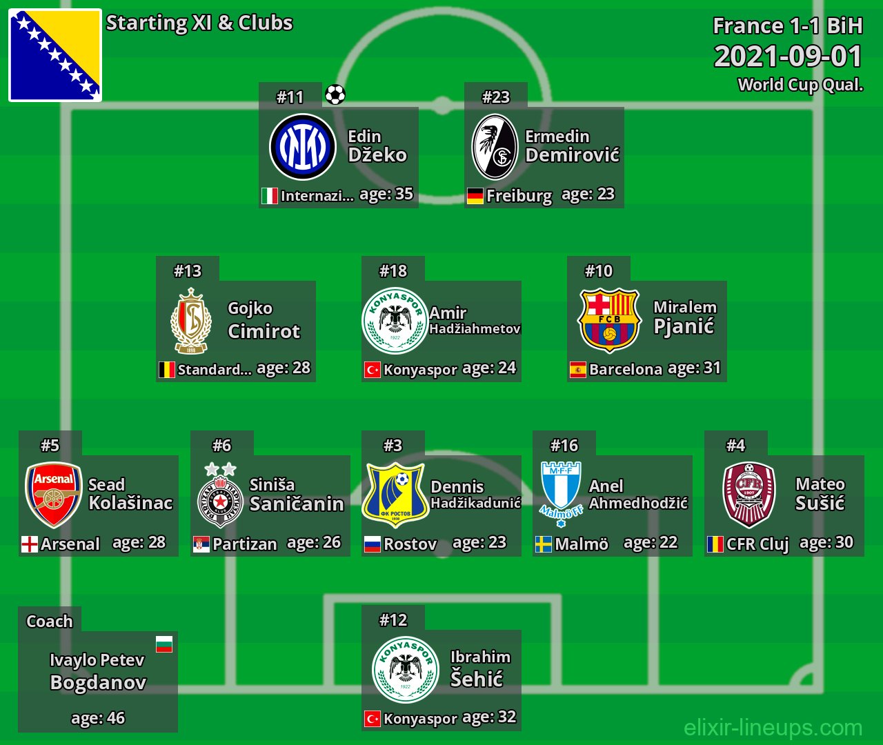 BiH Starting XI 2021-09-01