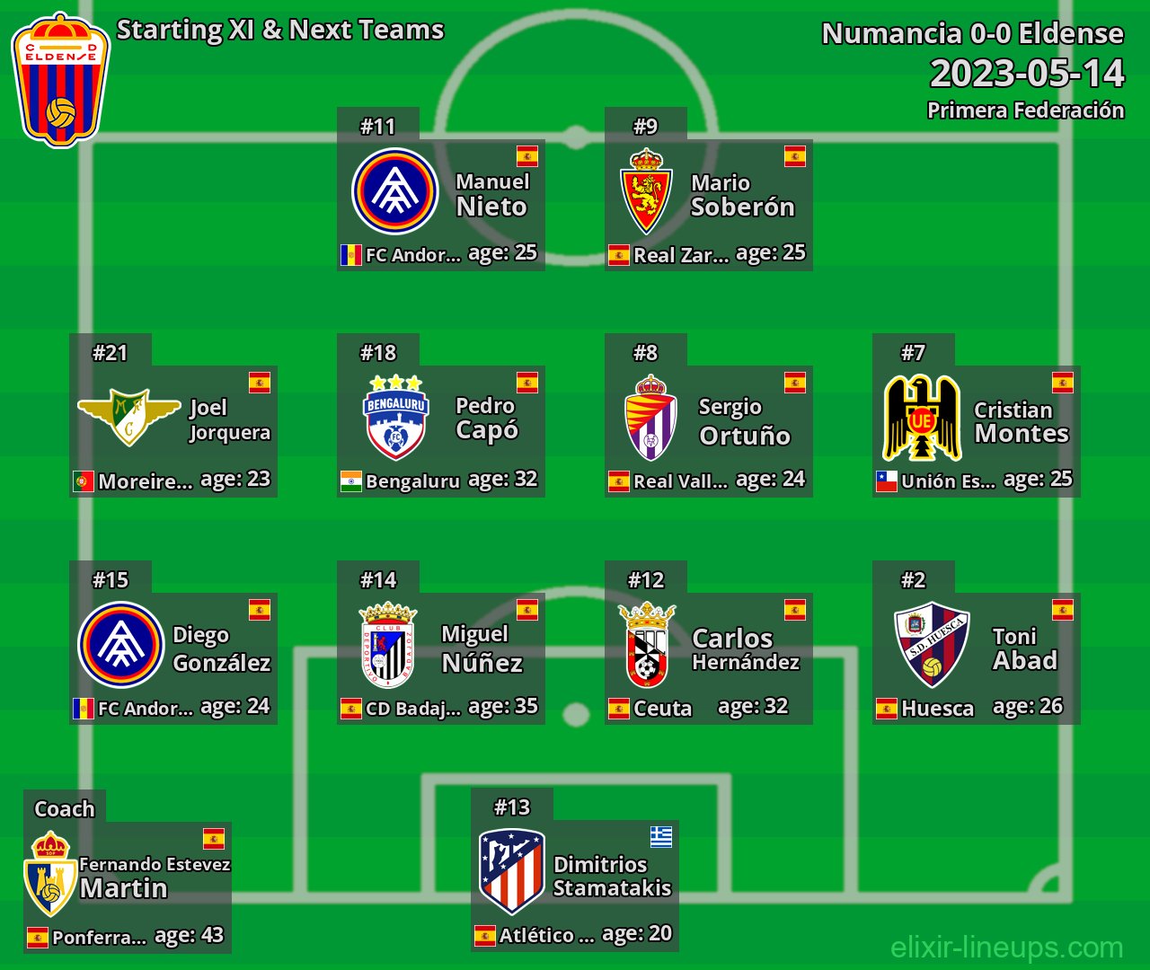 Eldense Starting XI & Next Teams 2023-05-14