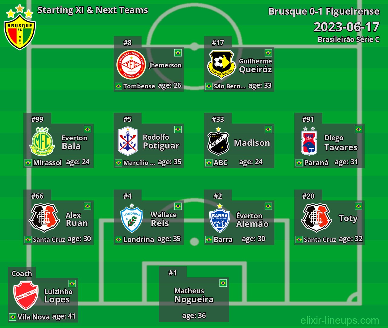 Brusque Starting XI & Next Teams 2023-06-17