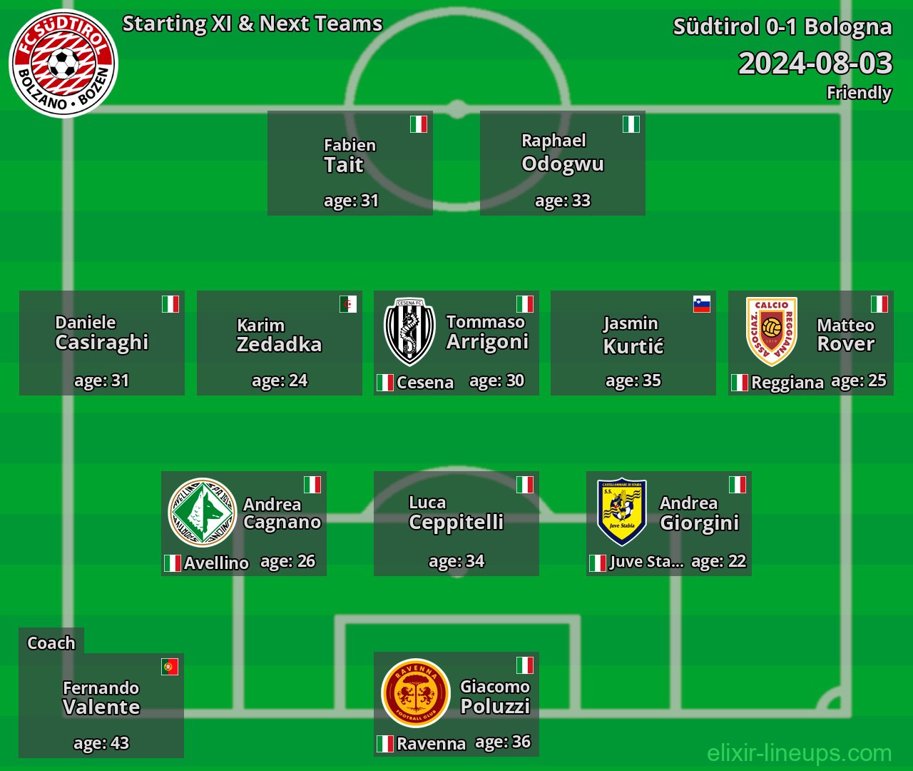 Südtirol Starting XI & Next Teams 2024-08-03