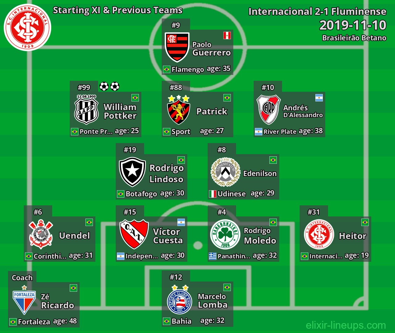 Internacional Starting XI & Previous Teams 2019-11-10
