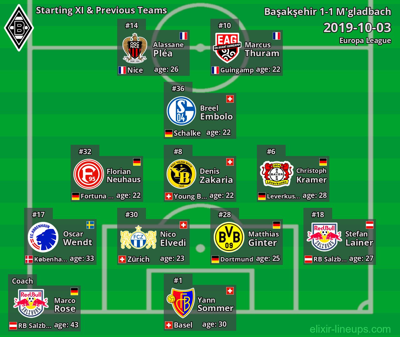 M'gladbach Starting XI & Previous Teams 2019-10-03