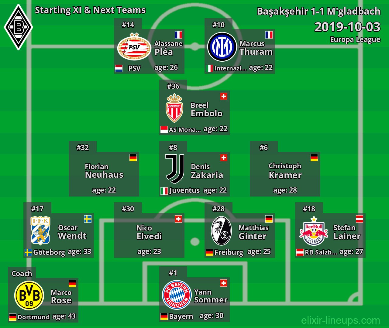 M'gladbach Starting XI & Next Teams 2019-10-03