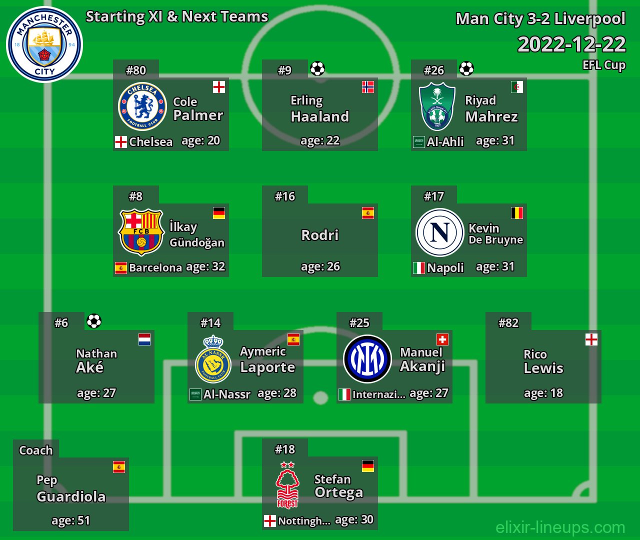 Man City Starting XI & Next Teams 2022-12-22