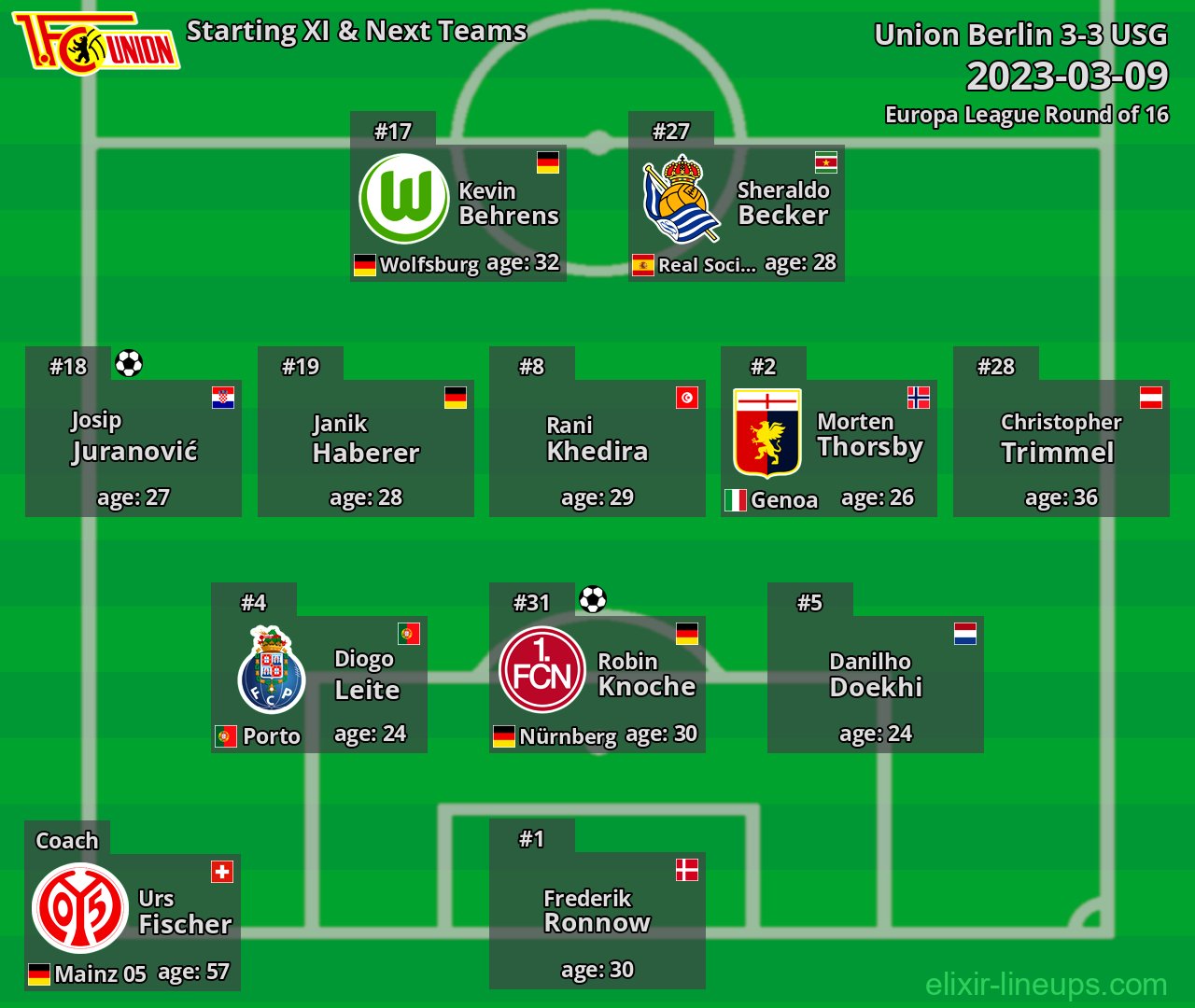 Union Berlin Starting XI & Next Teams 2023-03-09