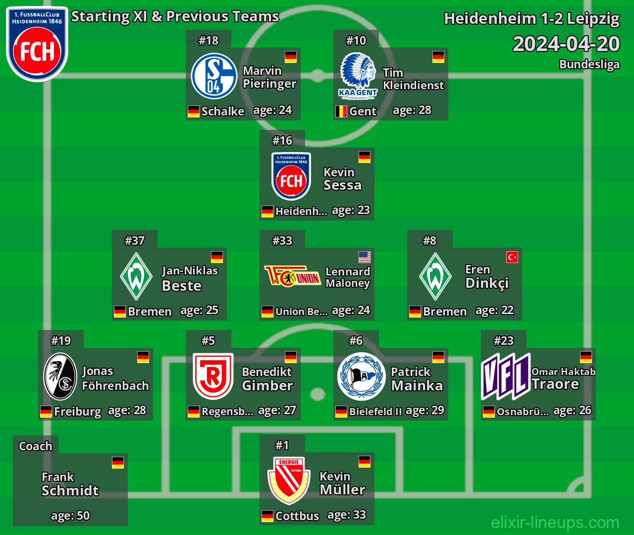 Heidenheim Starting XI & Previous Teams 2024-04-20