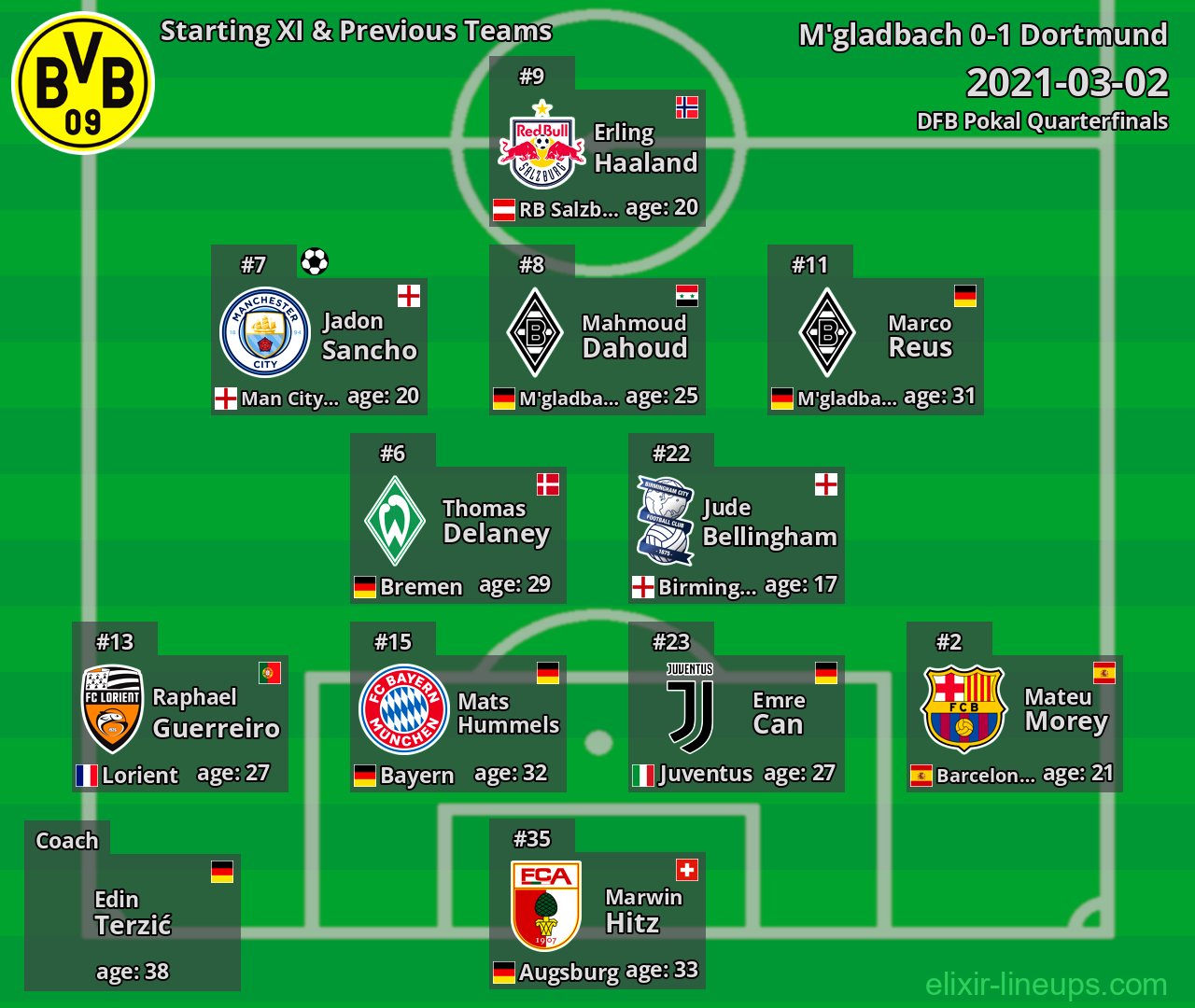 Dortmund Starting XI & Previous Teams 2021-03-02