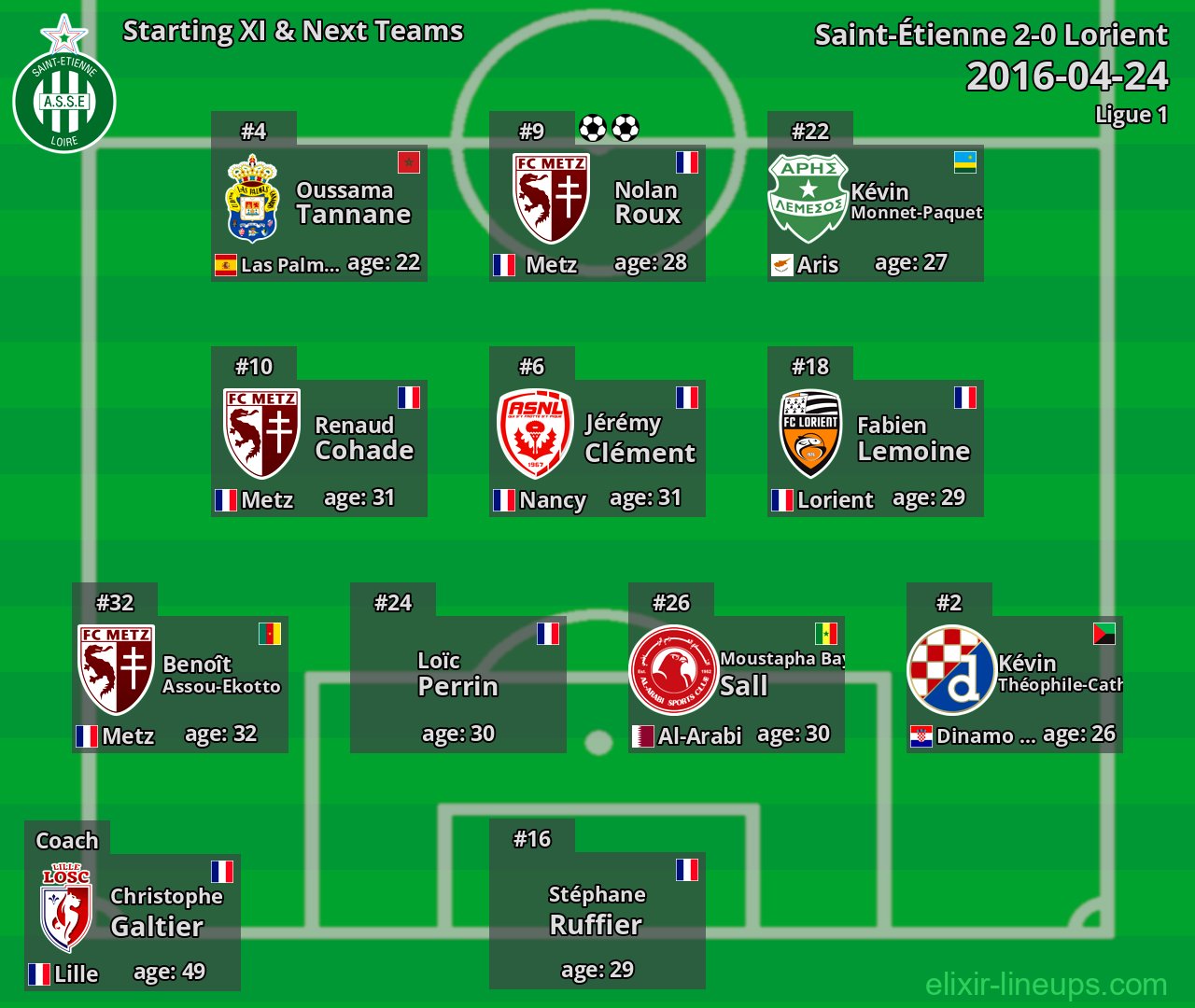 Saint-Étienne Starting XI & Next Teams 2016-04-24