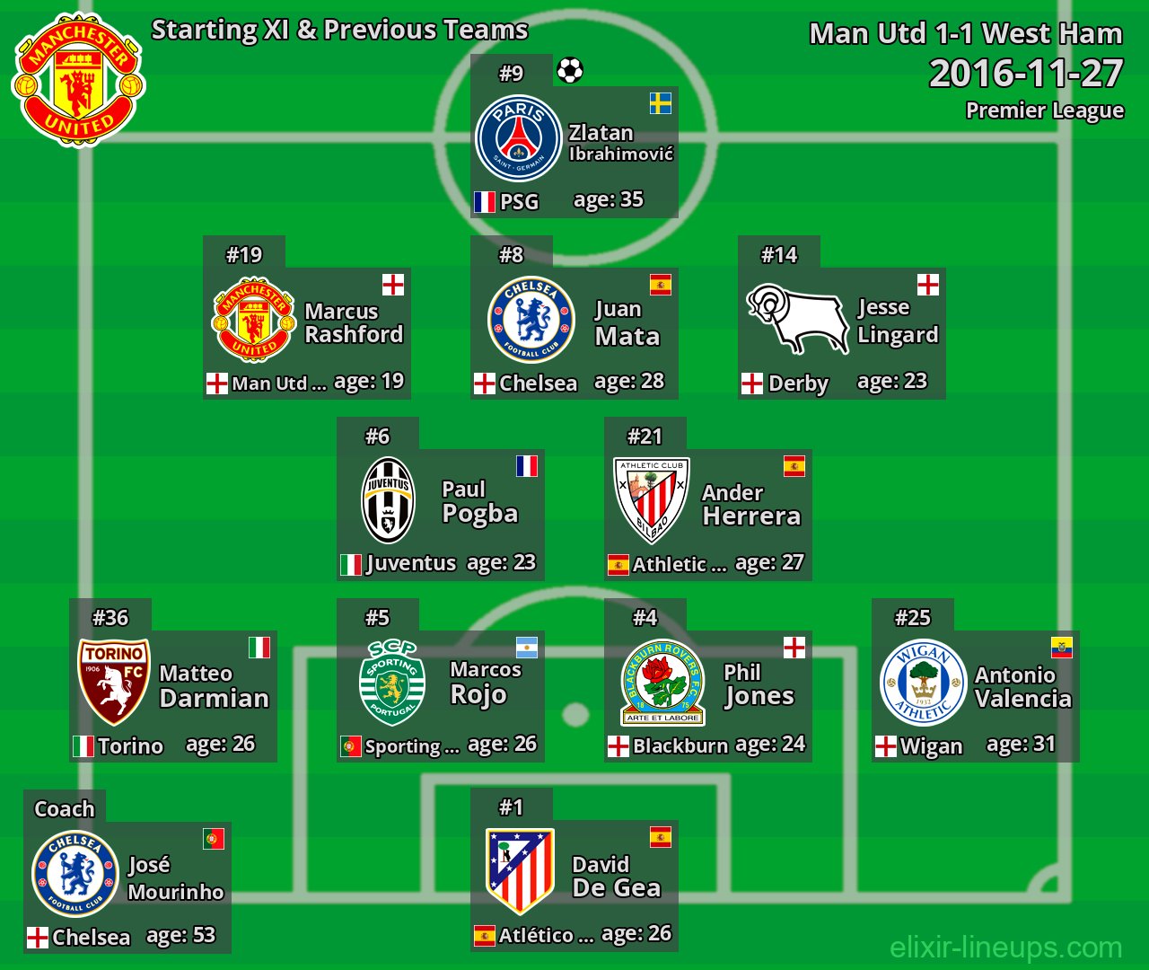 Man Utd Starting XI & Previous Teams 2016-11-27