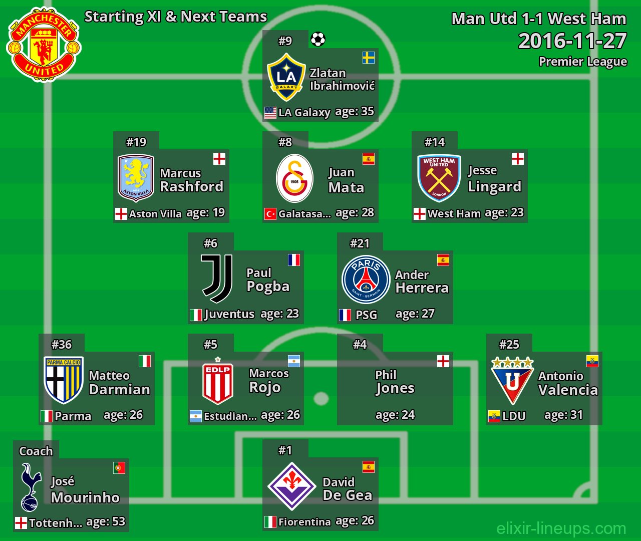 Man Utd Starting XI & Next Teams 2016-11-27