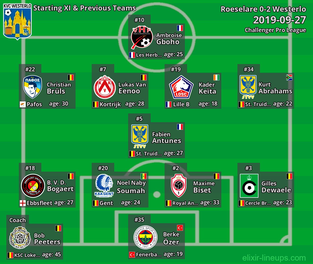 Westerlo Starting XI & Previous Teams 2019-09-27