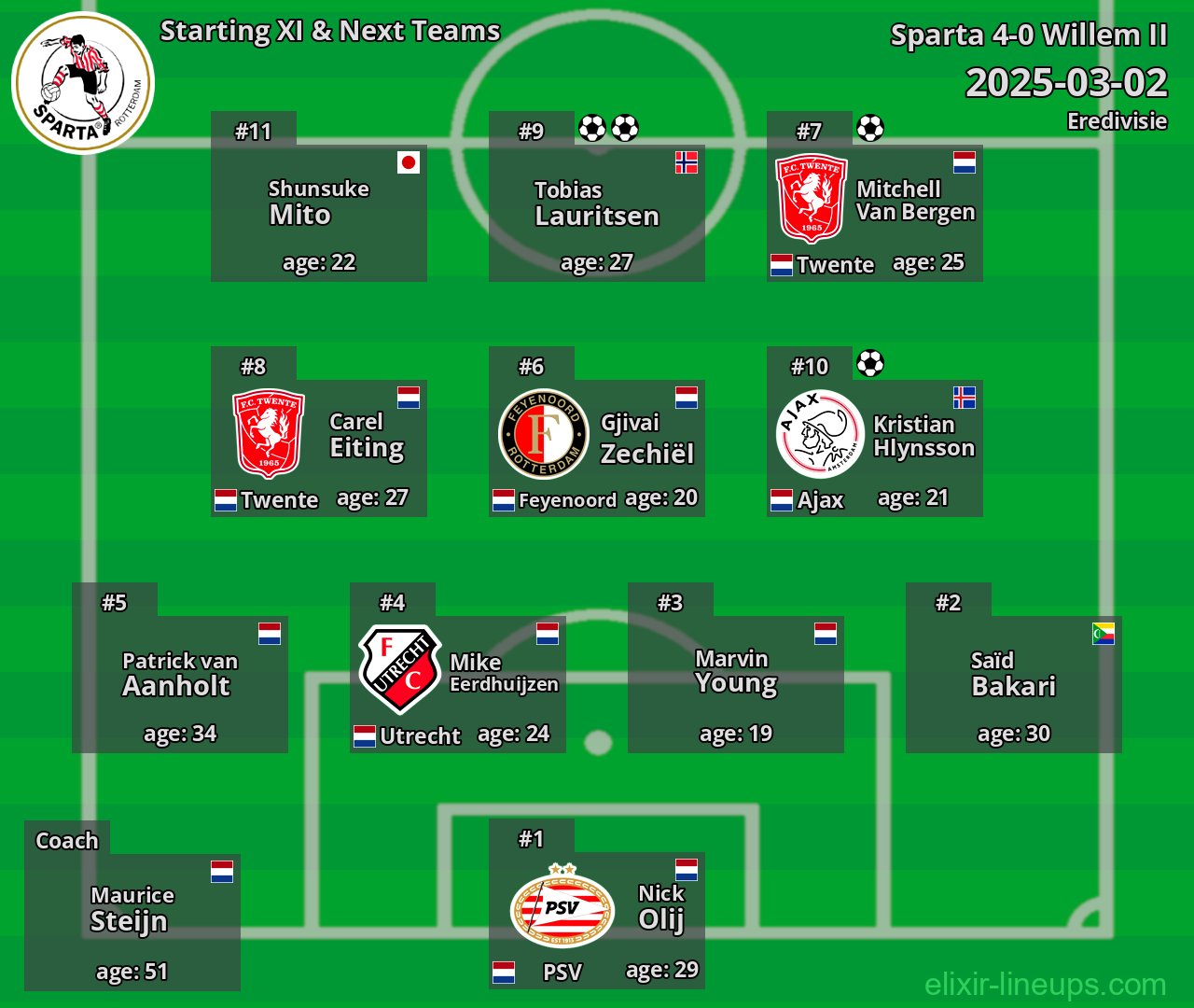 Sparta Starting XI & Next Teams 2025-03-02