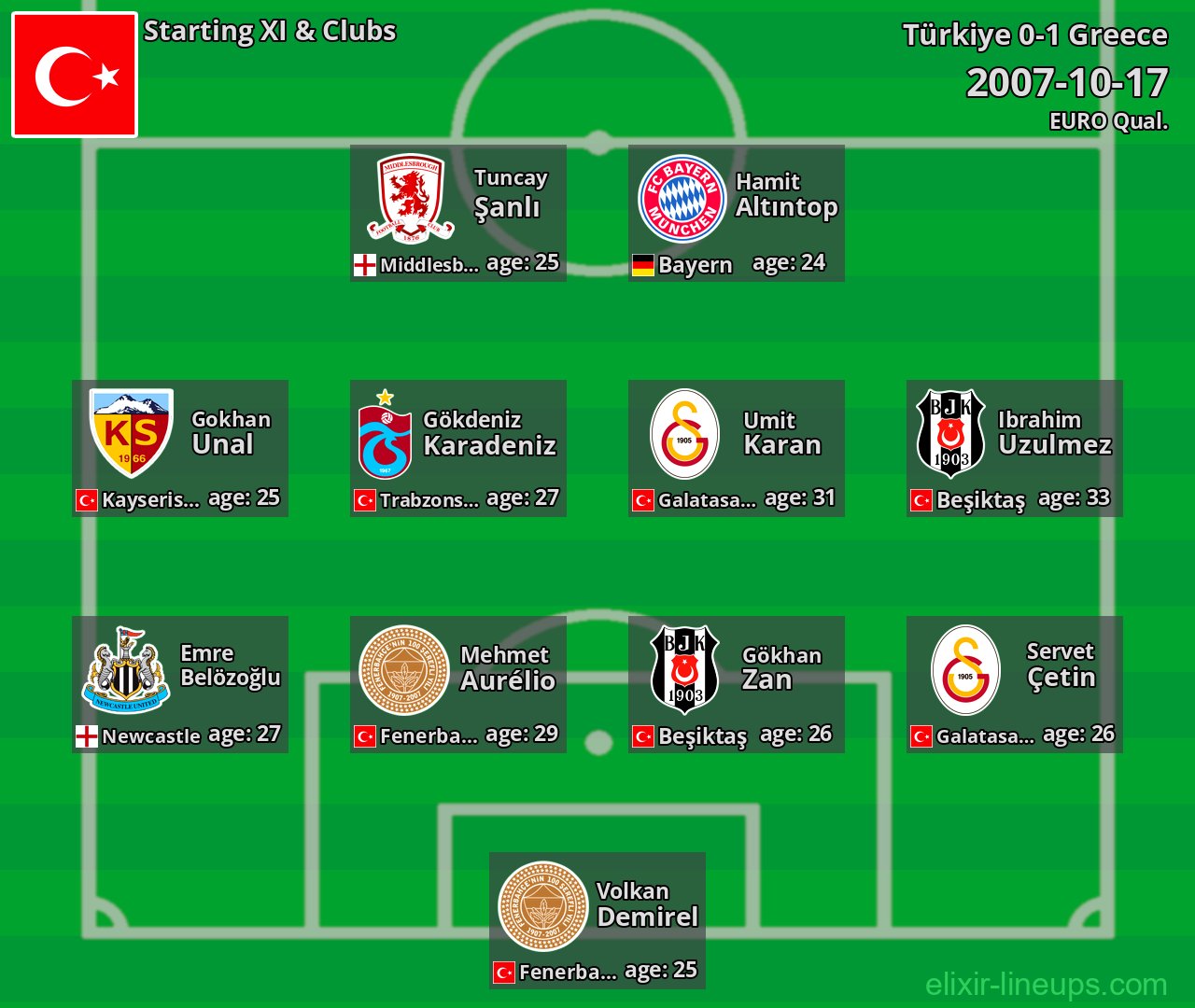 Türkiye Starting XI 2007-10-17