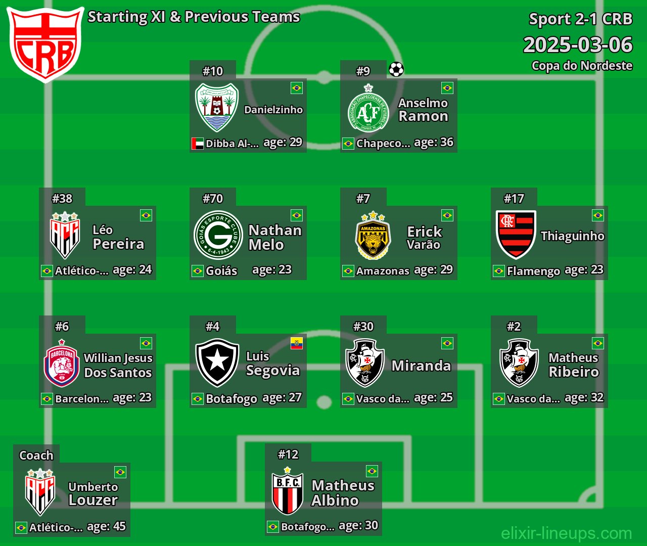 CRB Starting XI & Previous Teams 2025-03-06