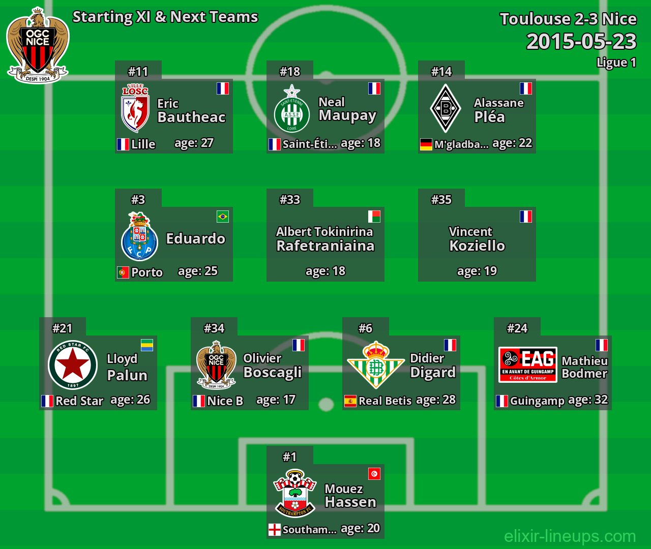Nice Starting XI & Next Teams 2015-05-23