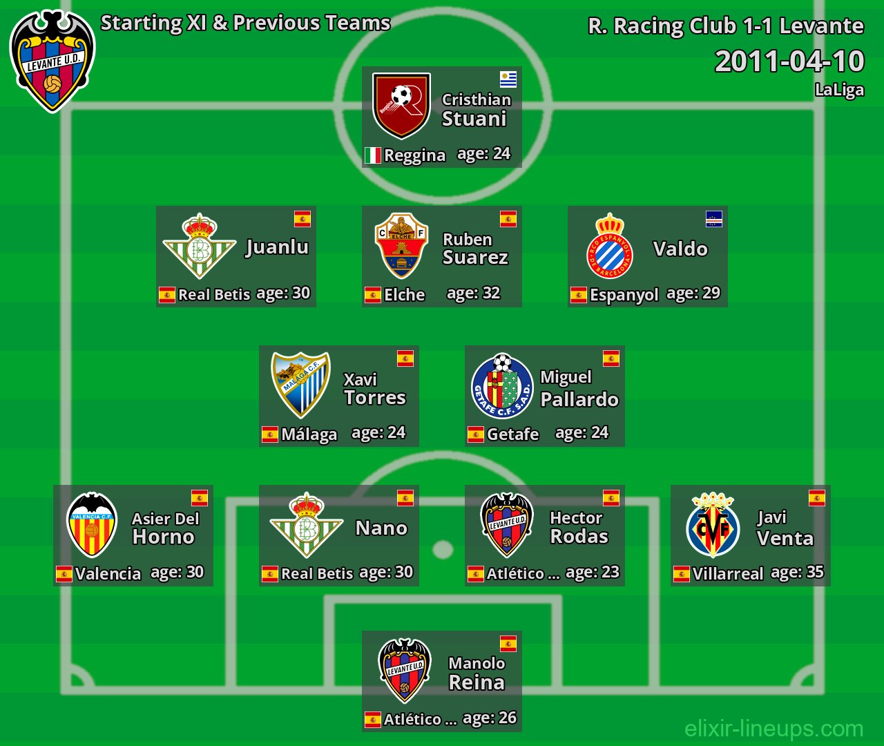 Levante Starting XI & Previous Teams 2011-04-10