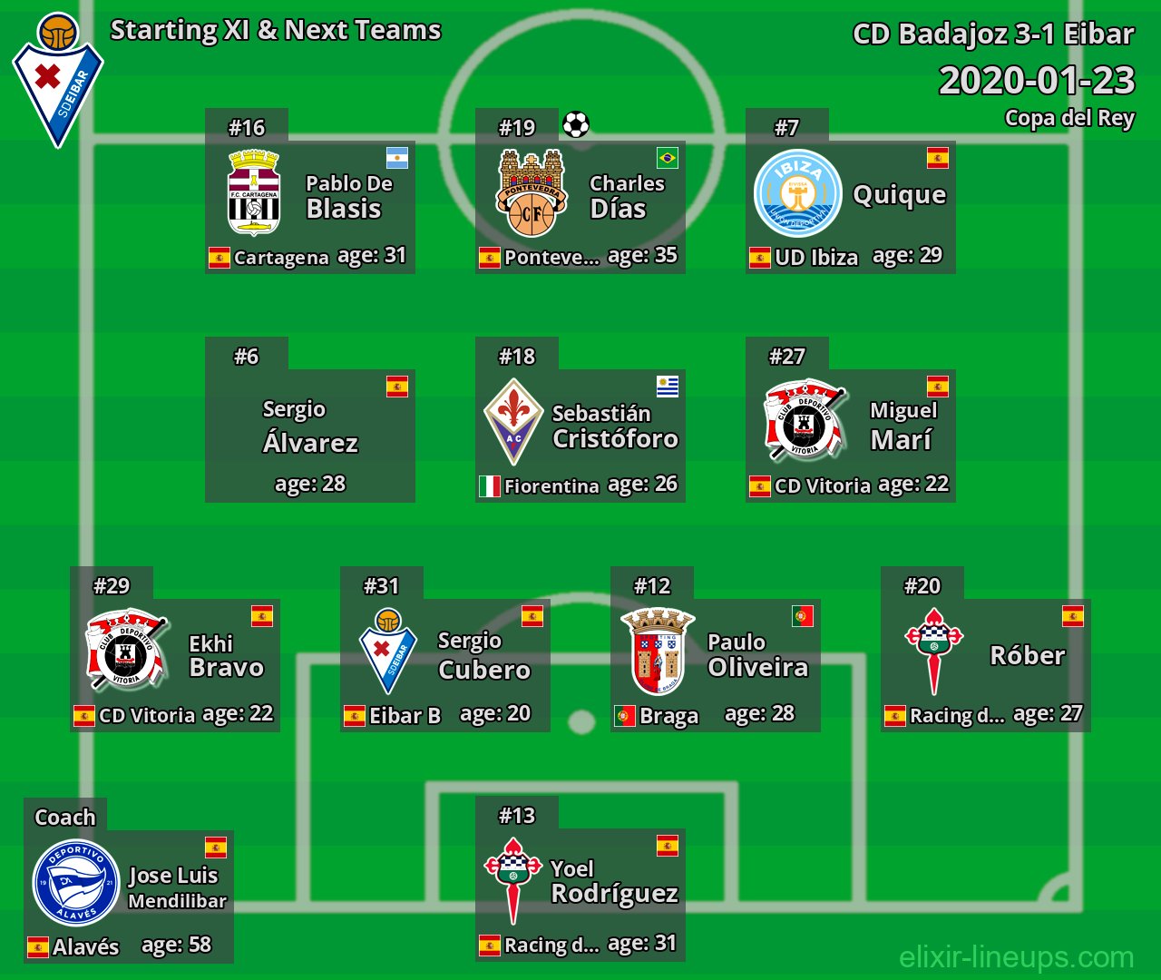 Eibar Starting XI & Next Teams 2020-01-23